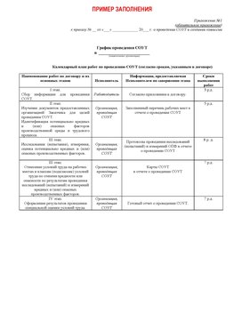 Пример заполнения графика (График проведения СОУТ) Новоуральск Аттестация рабочих мест